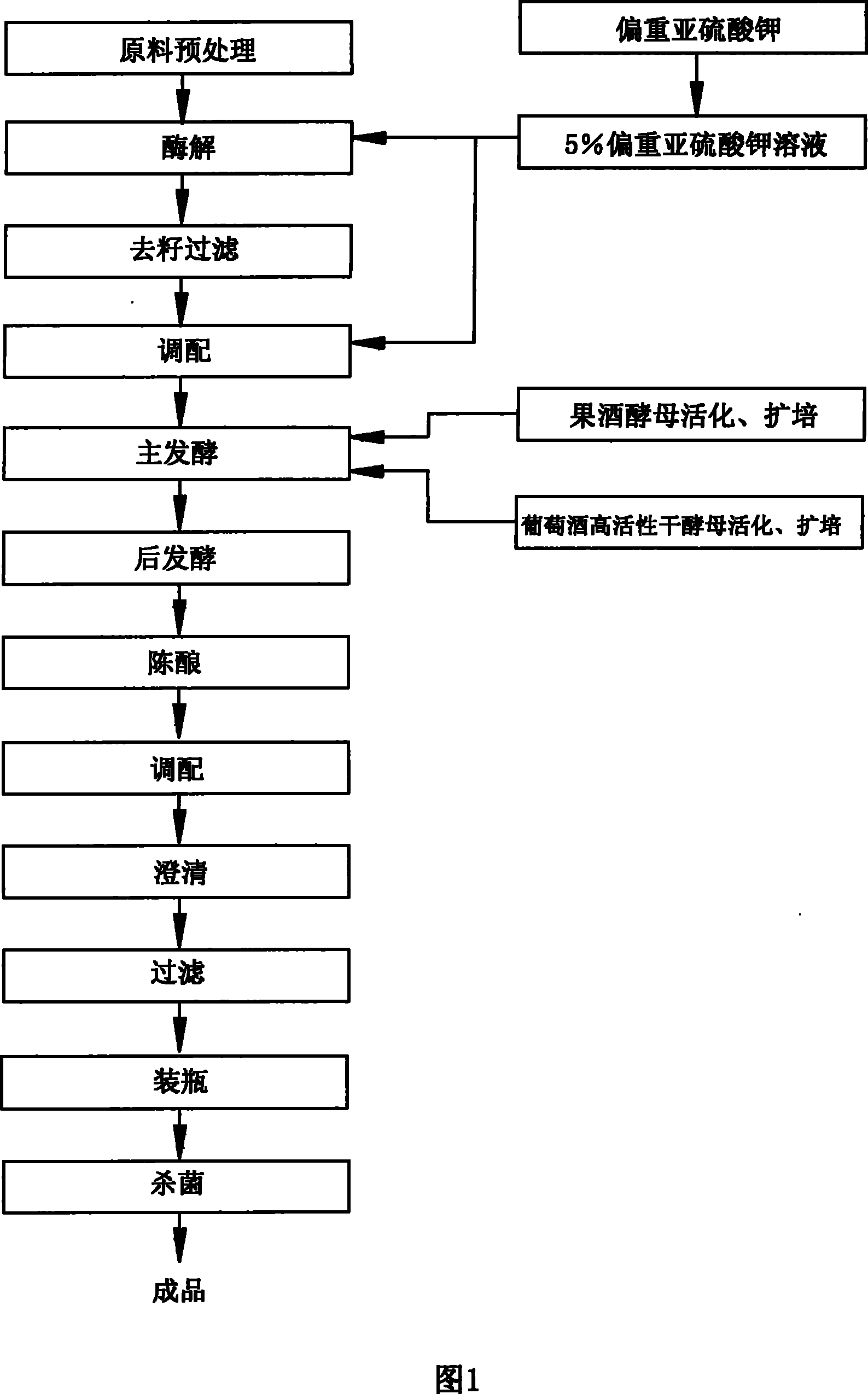 Method for producing double-bacterium ferment raspberry full juice fruit wine