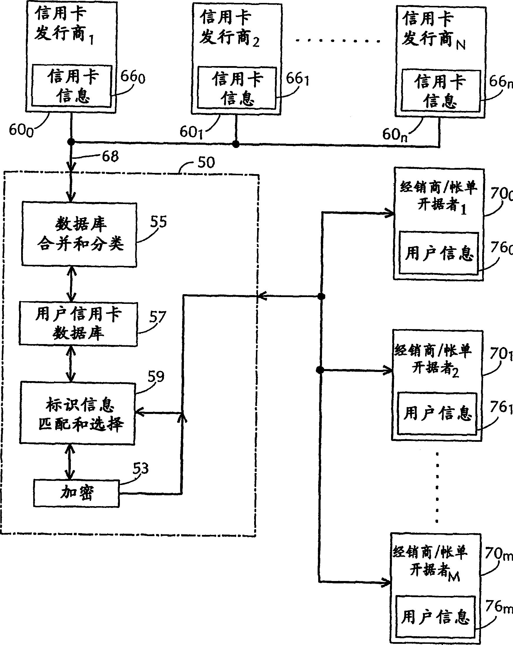 Automated payment system