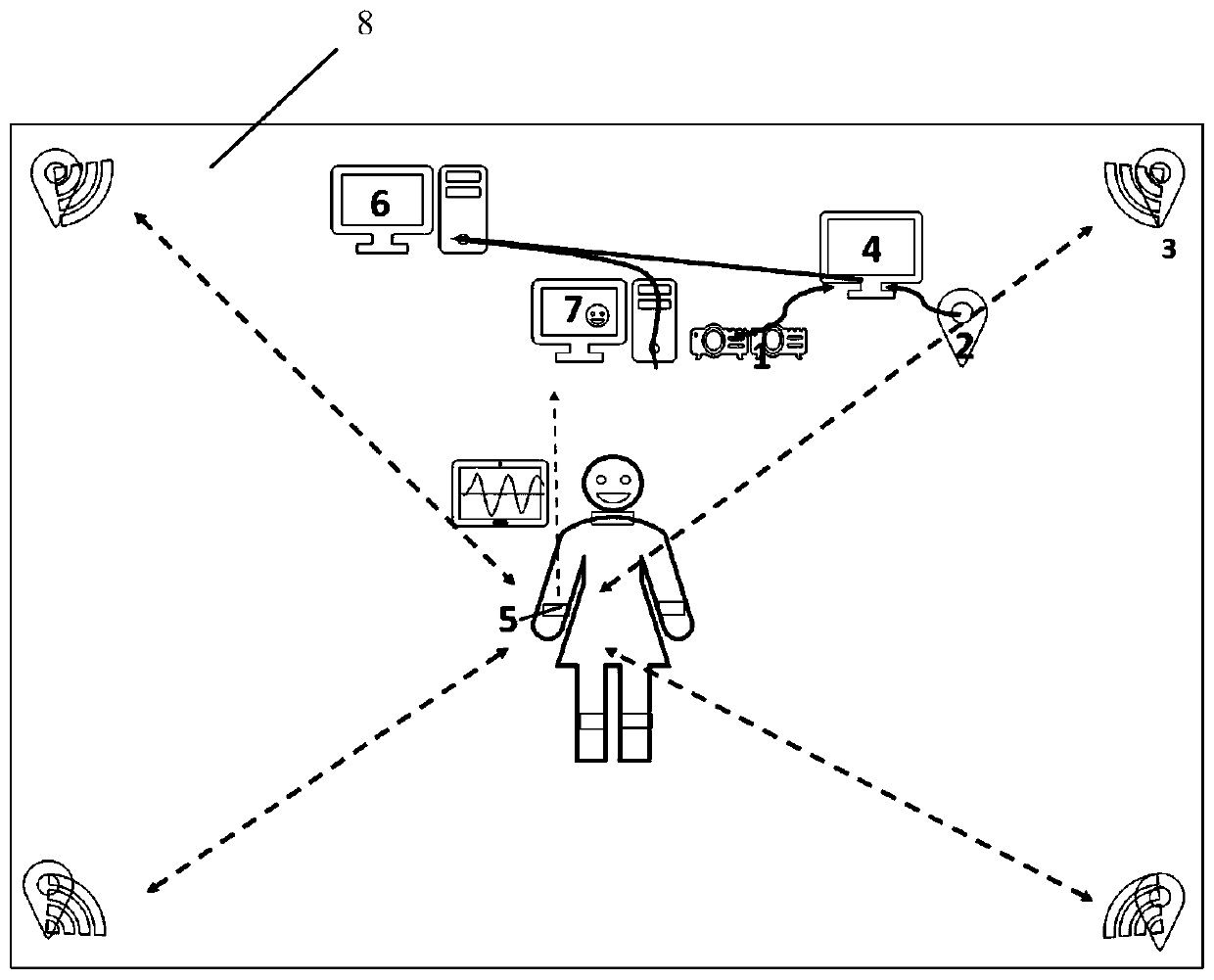 Dance dynamic image capture and restoration system and control method based on flexible sensor