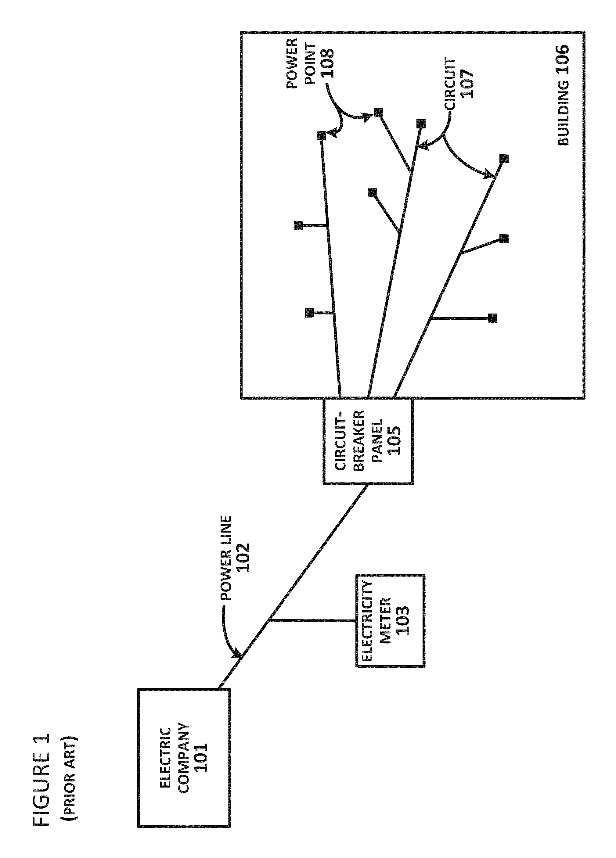 System and Method of Waveform Analysis to Identify and Characterize Power-Consuming Devices on Electrical Circuits