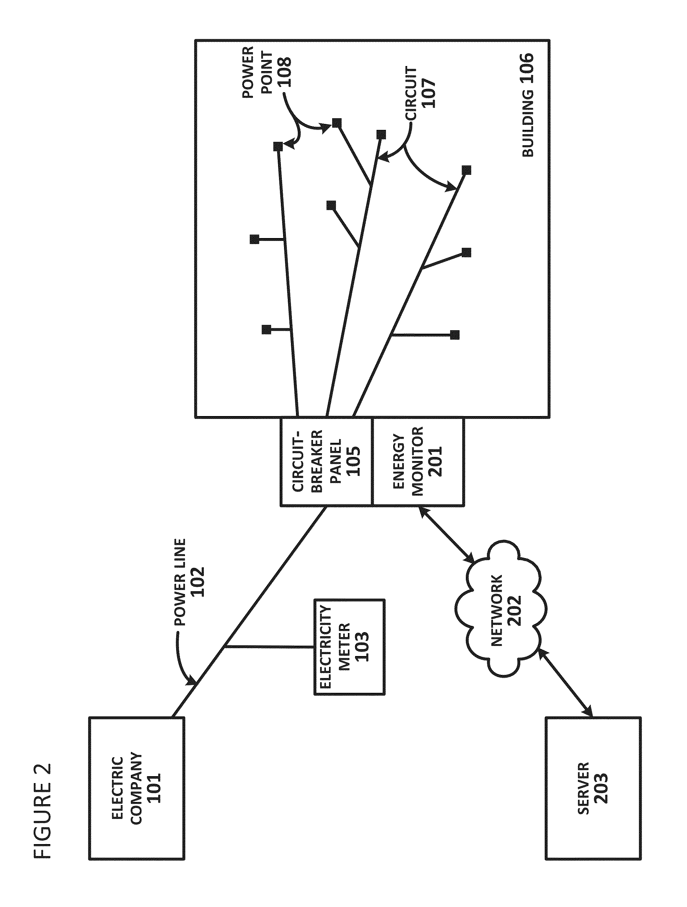 System and Method of Waveform Analysis to Identify and Characterize Power-Consuming Devices on Electrical Circuits