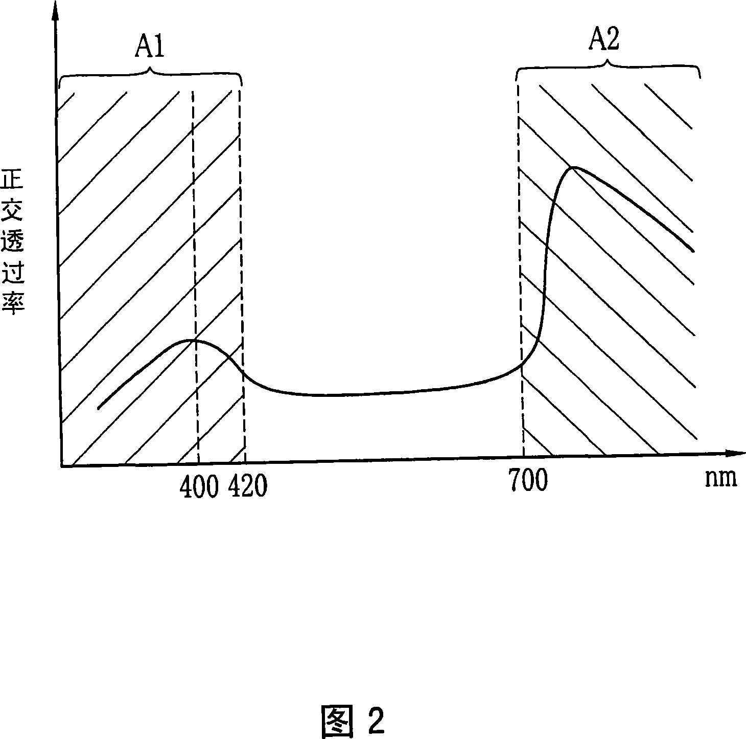 Device and method for detecting defect of transparent material