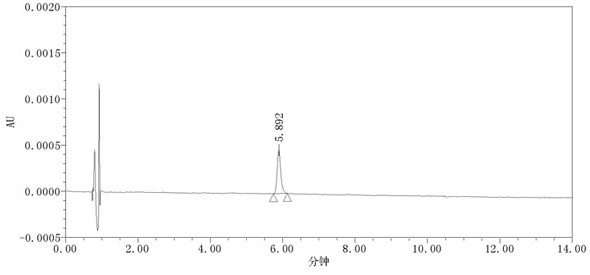 Method for detecting aristolochic acid I content in Zhuifengtougu capsules based on UPLC method and sample pretreatment method
