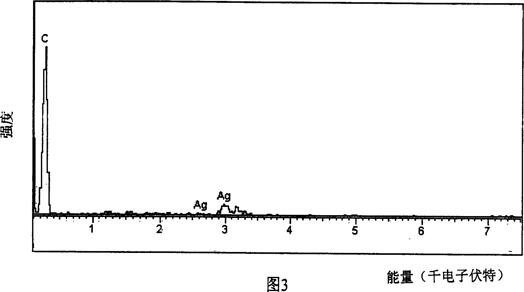 Promoter for solid electrolyte film of lithium cell
