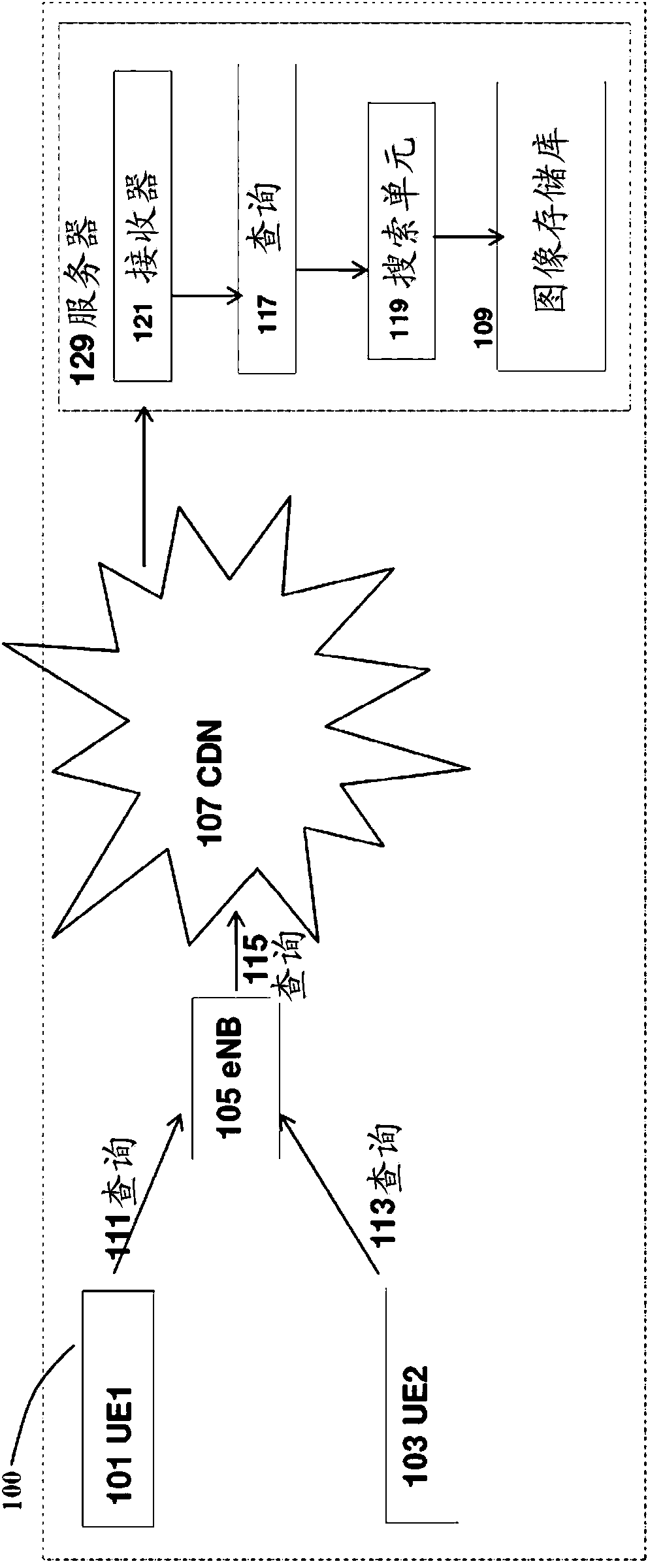 System and method for compact descriptor for visual search