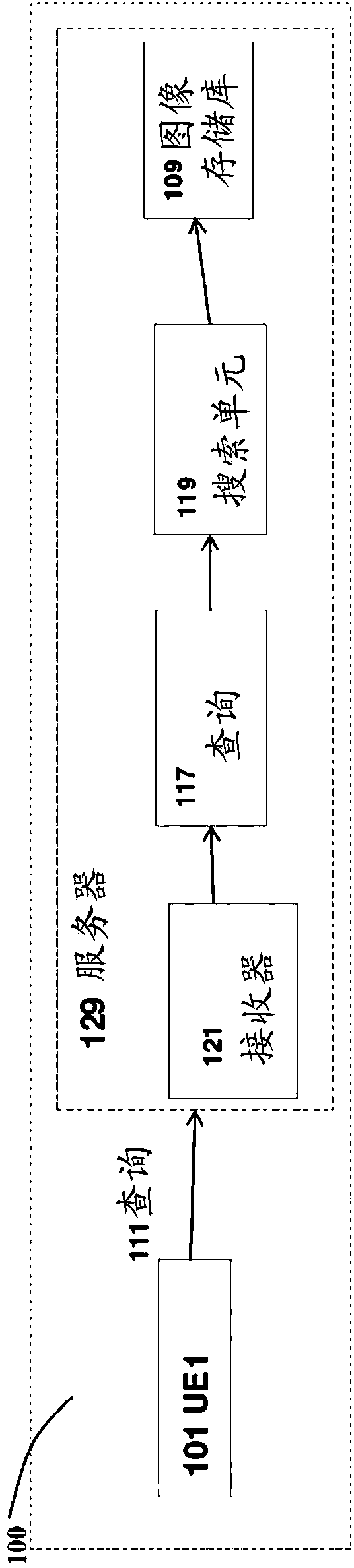 System and method for compact descriptor for visual search