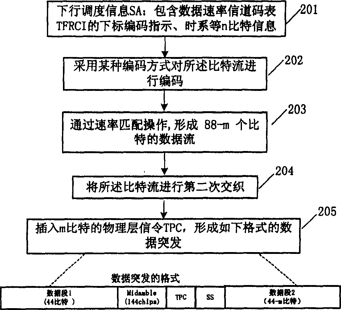 Method for transmitting down going scheduling information in use for time division duplexing system in low rate