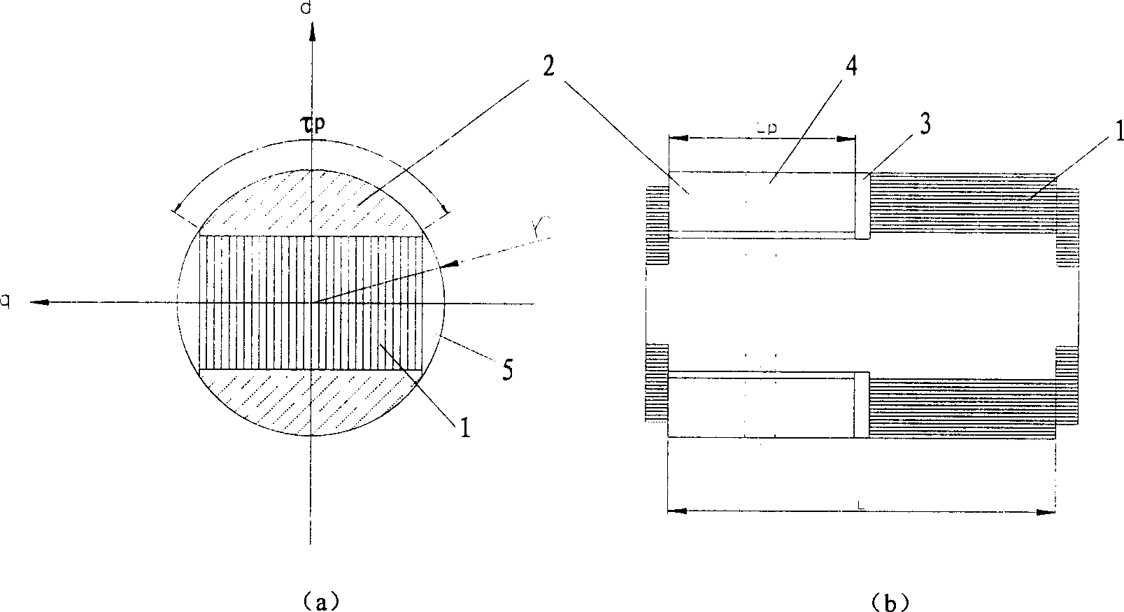 Synchronous motor rotor