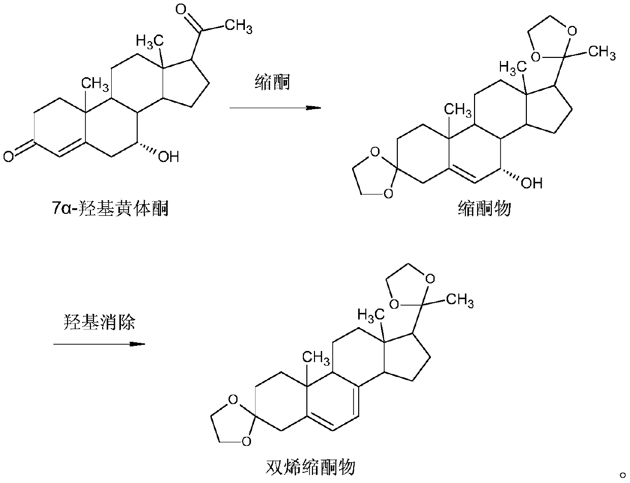 Preparation method of dydrogesterone intermediate diene ketal