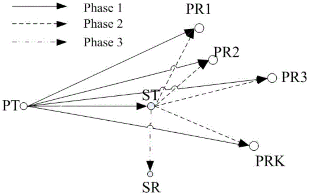 Multimedia communication cooperative multicast transmission method in cognitive radio network