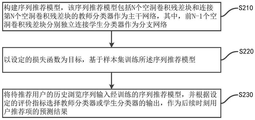 Adaptive output sequence recommendation method and system