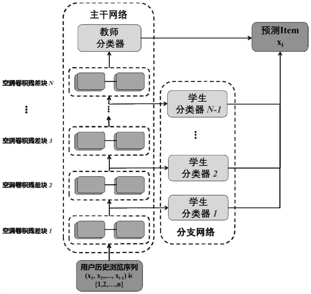 Adaptive output sequence recommendation method and system