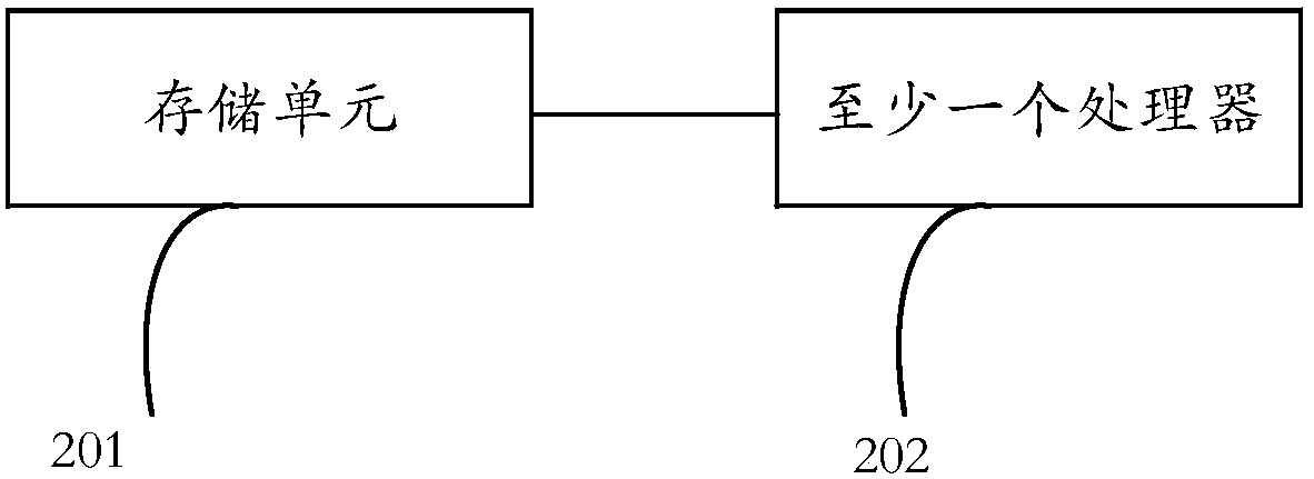 An information processing method and electronic device