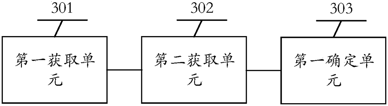 An information processing method and electronic device