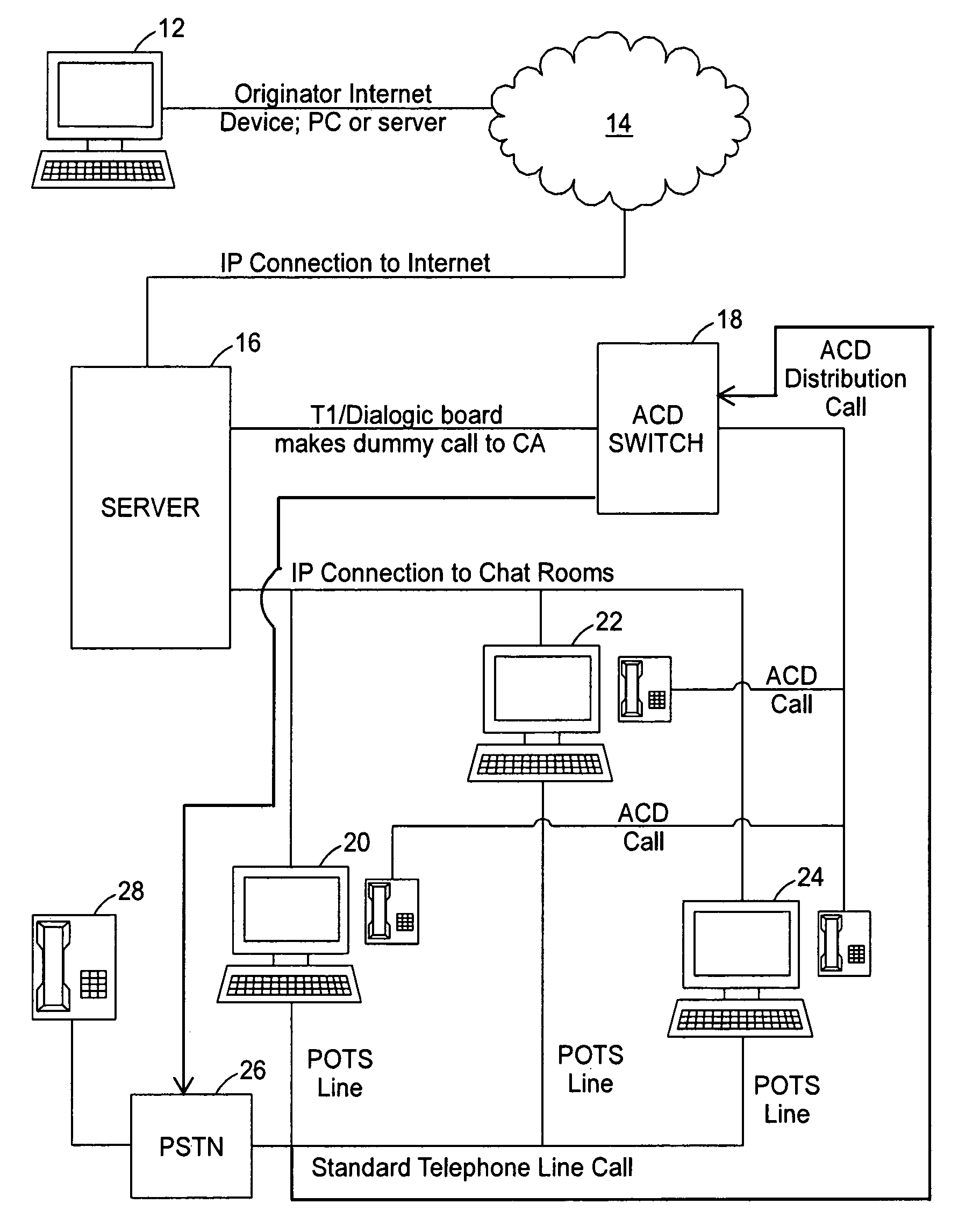 Internet protocol (IP) relay system and method