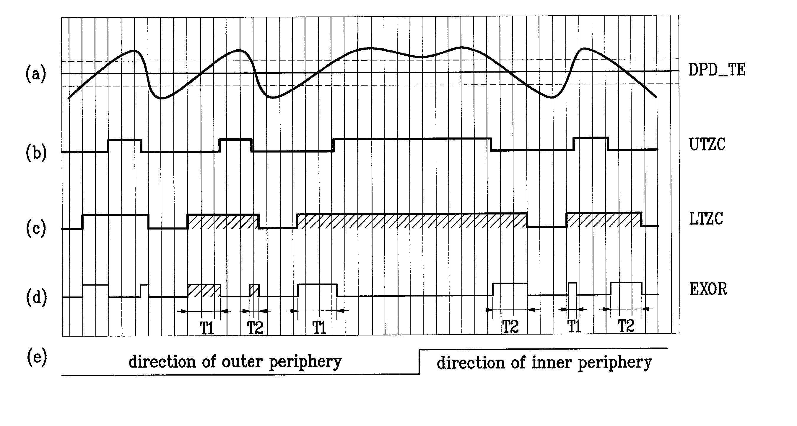Method and apparatus for controlling reproduction of optical recording medium