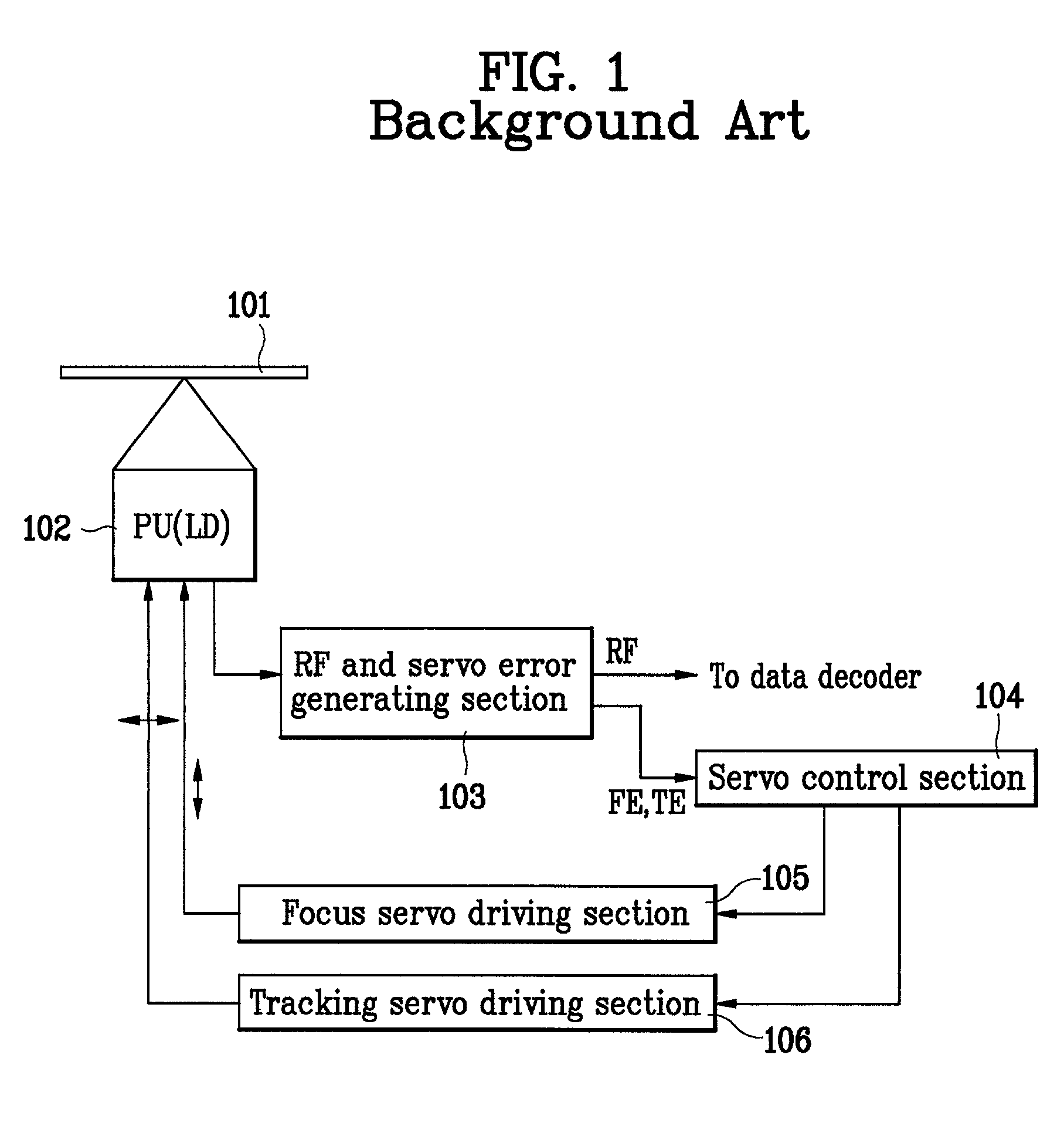 Method and apparatus for controlling reproduction of optical recording medium
