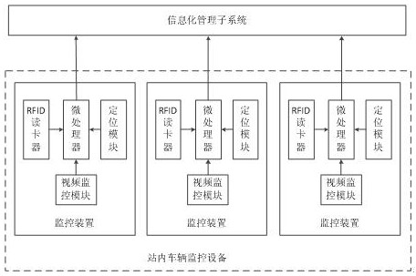 An Information Management System for Concrete Mixing Station