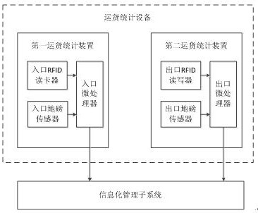 An Information Management System for Concrete Mixing Station