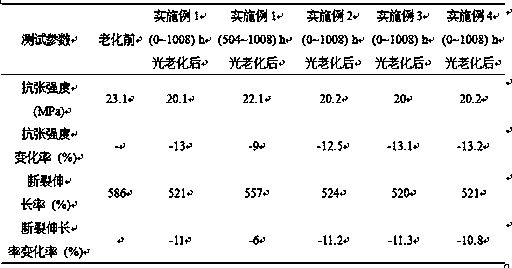 High current-carrying capacity overhead insulation cable and manufacturing technology