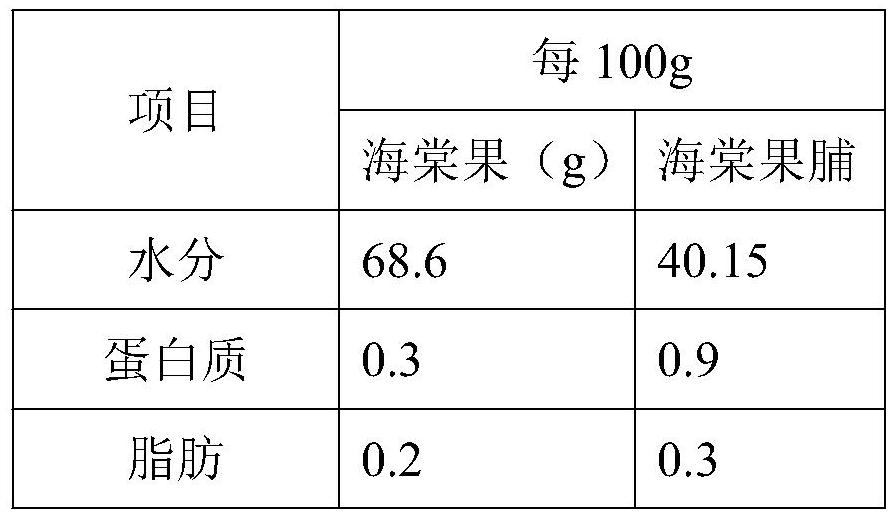 Preparation method of preserved malus prunifolia fruits with hangover alleviating function