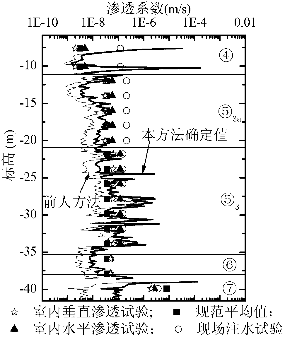 Method for determining soil permeability coefficient on basis of piezocone sounding