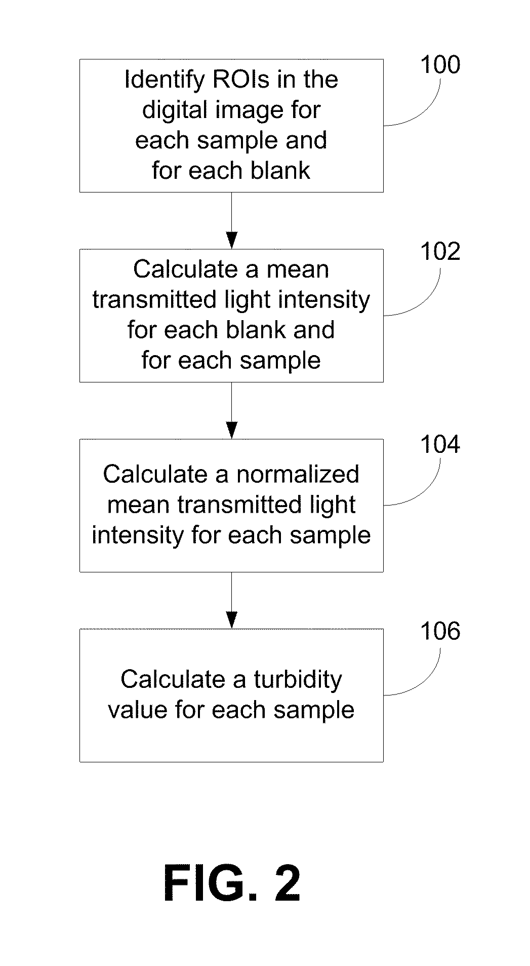 Systems and Methods for High-Throughput Turbidity Measurements