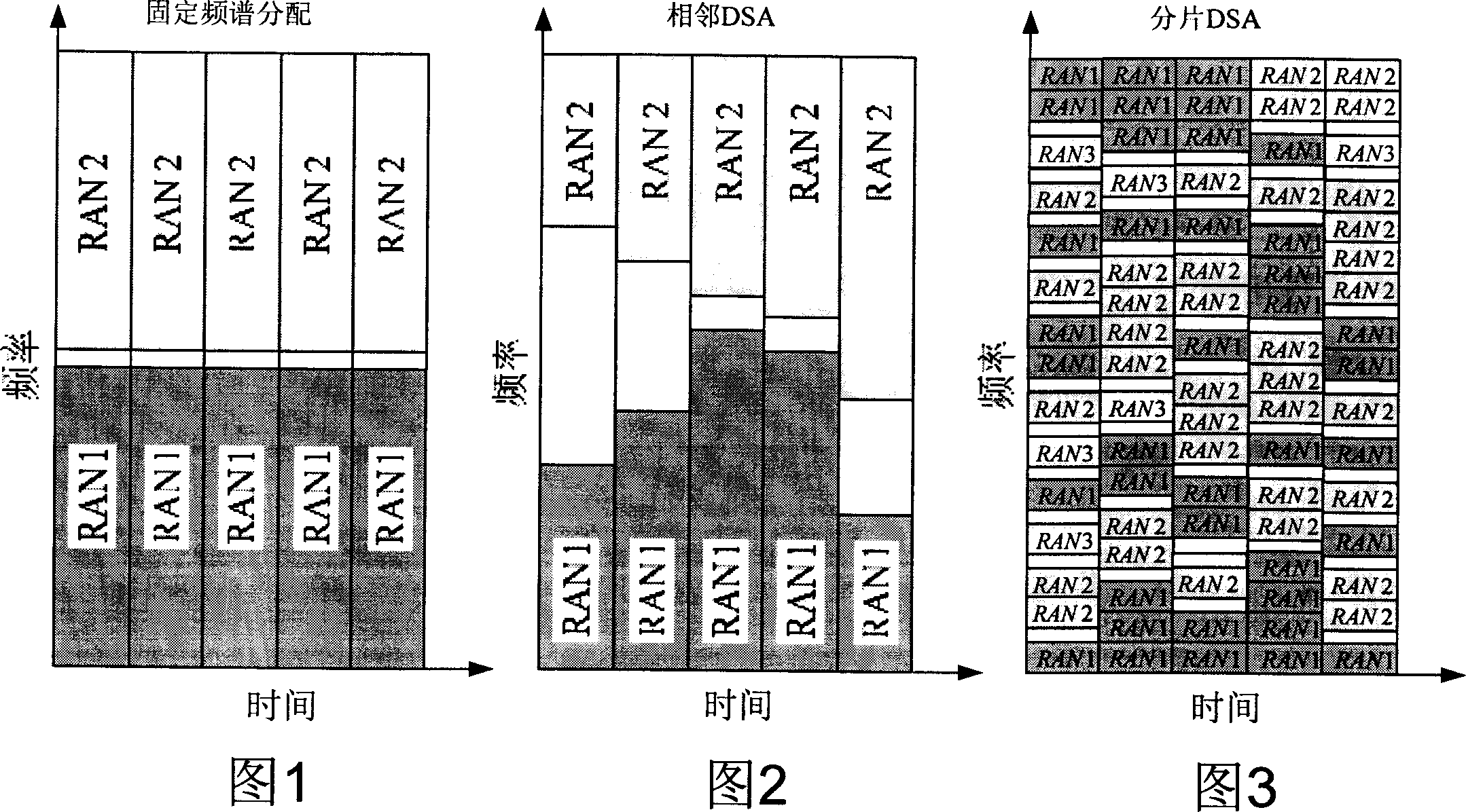 Method for assigning dynamic frequency spectrum of multiple radio system based on dynamic boundary of virtual frequency spectrum