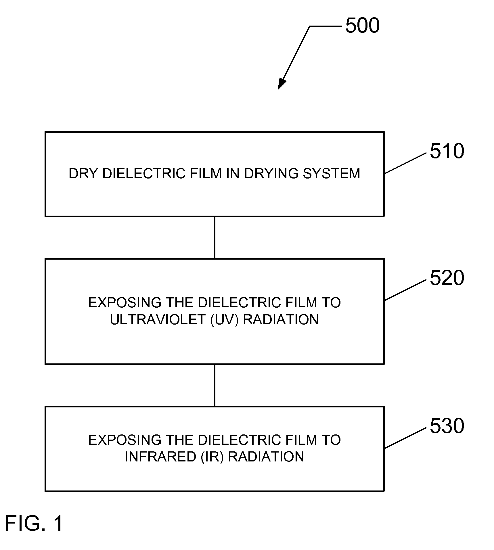 Method for curing a porous low dielectric constant dielectric film