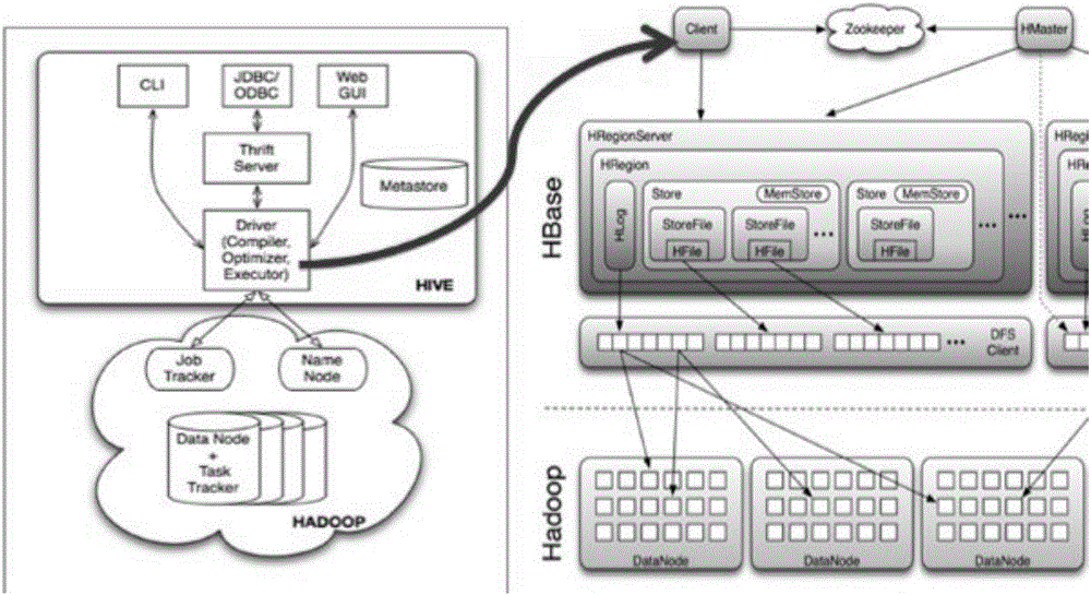 Control method of intelligent wardrobe open platform of Internet of Things on the basis of big data