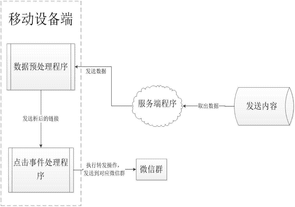 Automatic trusted deployment system and method of new media based on cloud storage