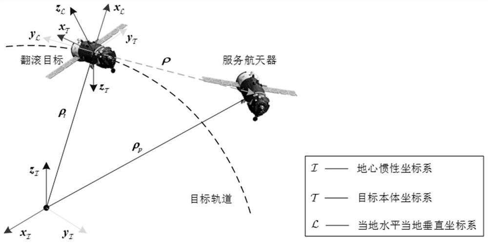 A relative position adaptive control method for a spacecraft approaching a space tumbling target