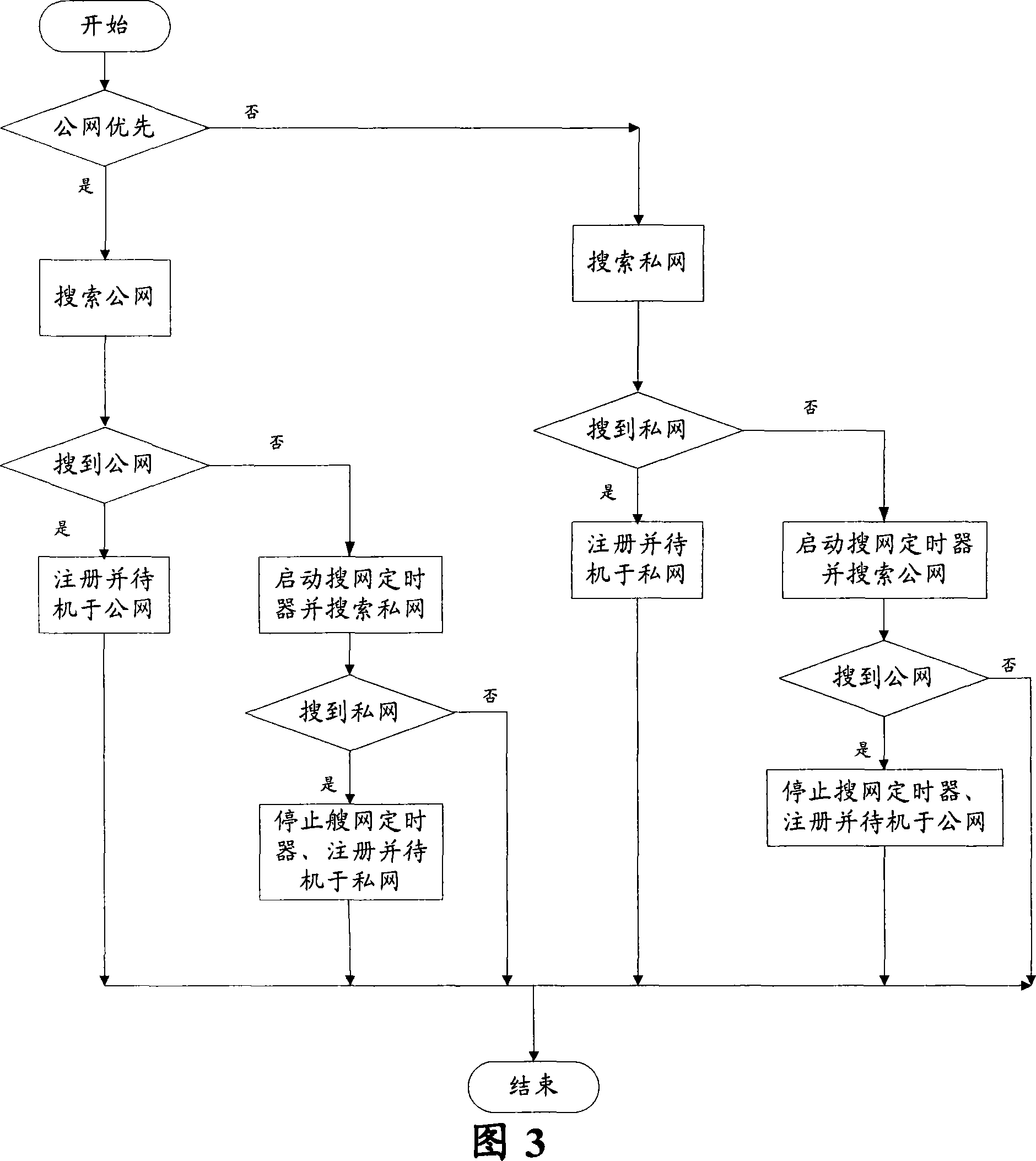 Mode switching method and mobile terminal