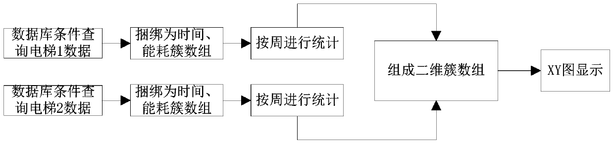 An online monitoring system for elevator energy consumption based on the Internet of Things