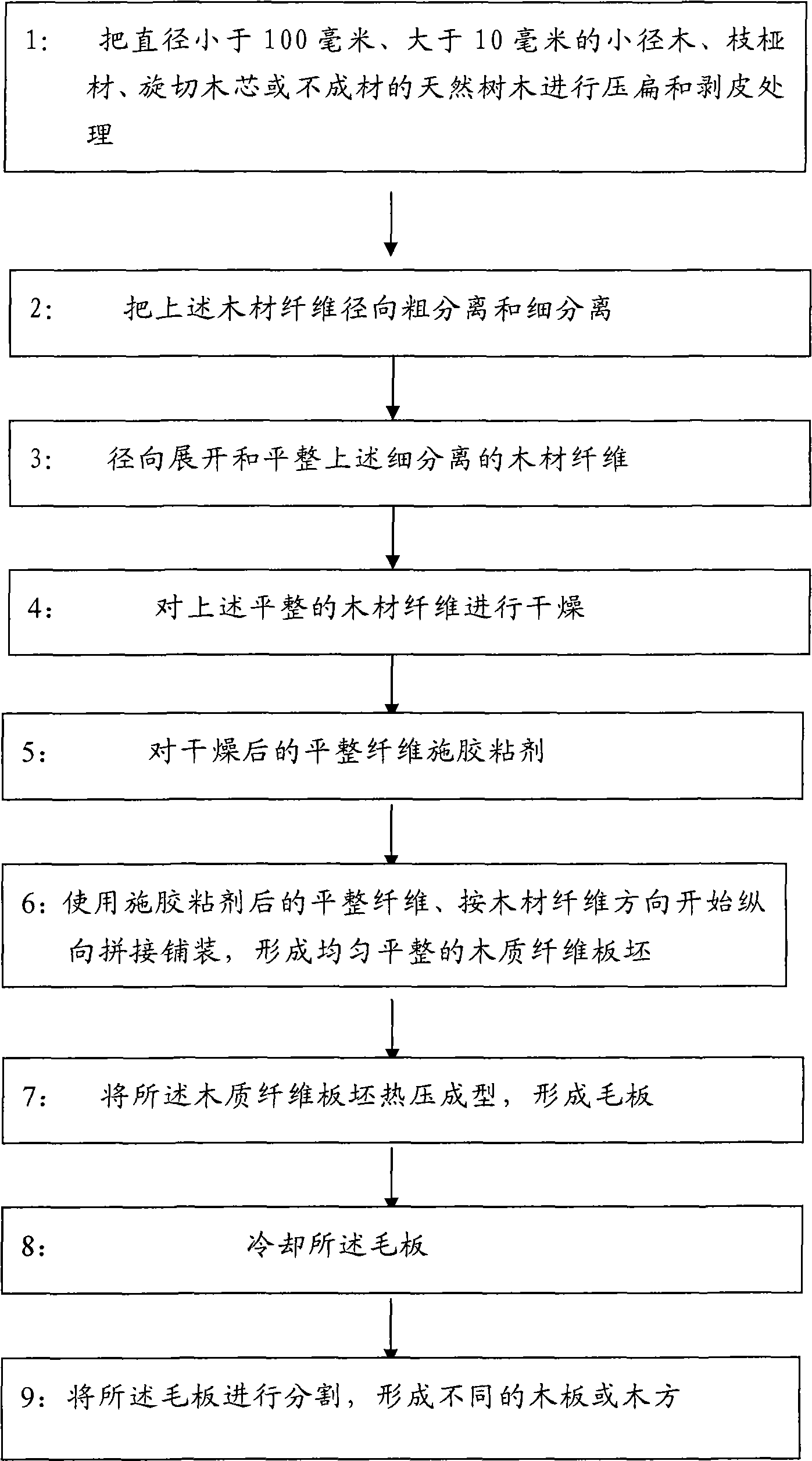 Preparation method for producing wood board or flitch beam