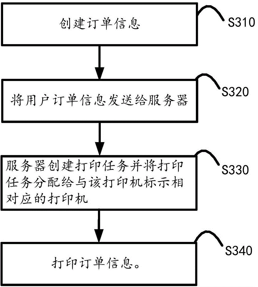 Order printing system and order printing method