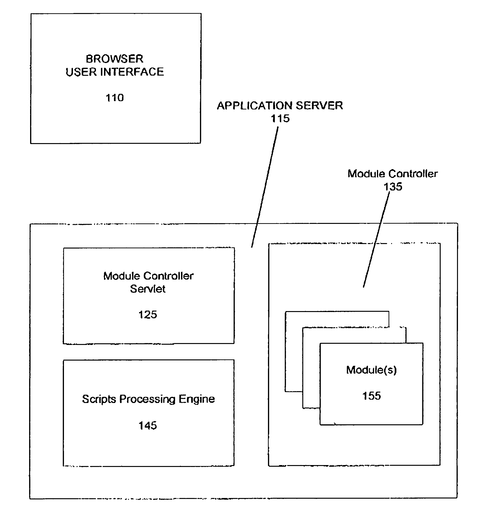 Method and software system for modularizing software components for business transaction applications