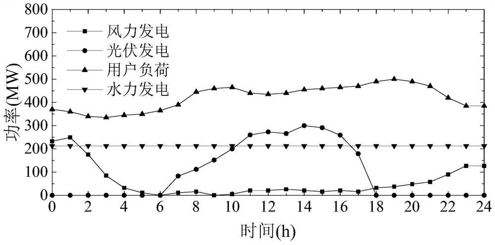 Double-layer optimization method for fire storage capacity of multi-energy pooling center considering flexibility