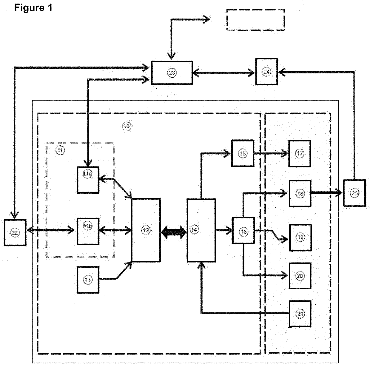 Self-supporting system and a method for the mass communication and distribution of content and digital advertising in public spaces