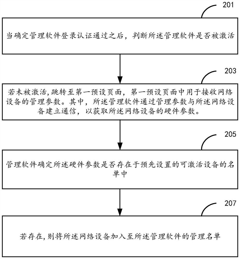 method-and-device-for-activating-management-software-of-network