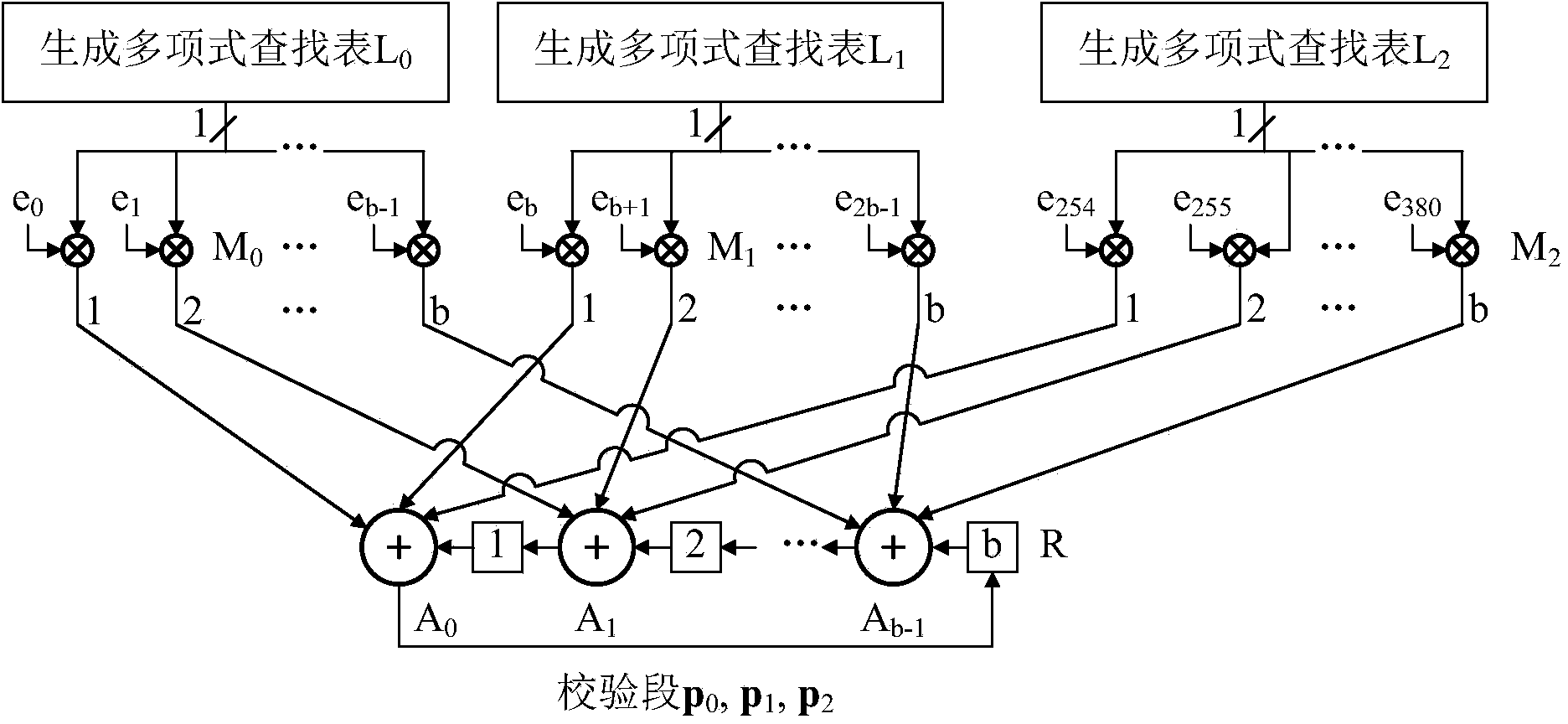 Full parallel input quasi-cyclic matrix multiplier based on ring shift left in DTMB
