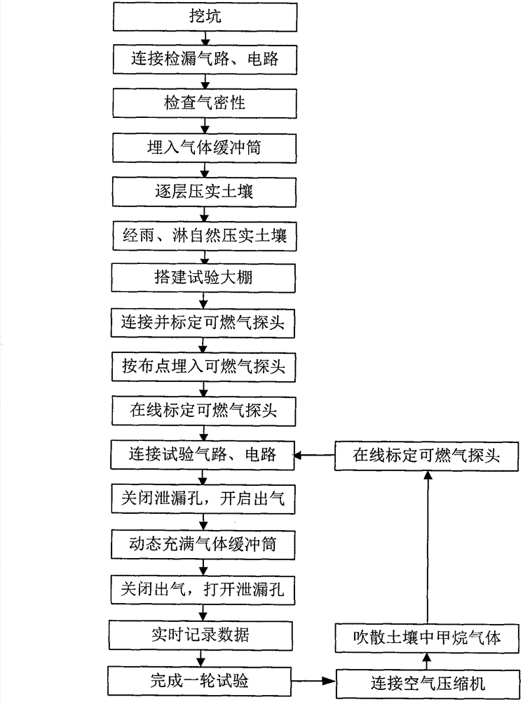 Test device and method for simulating natural gas leakage in soil