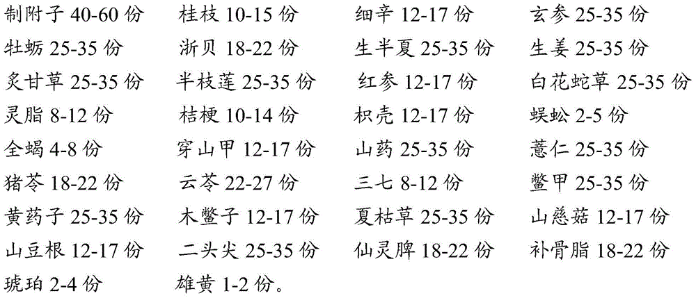 A traditional Chinese medicine composition for inhibiting tumor growth and its preparation method