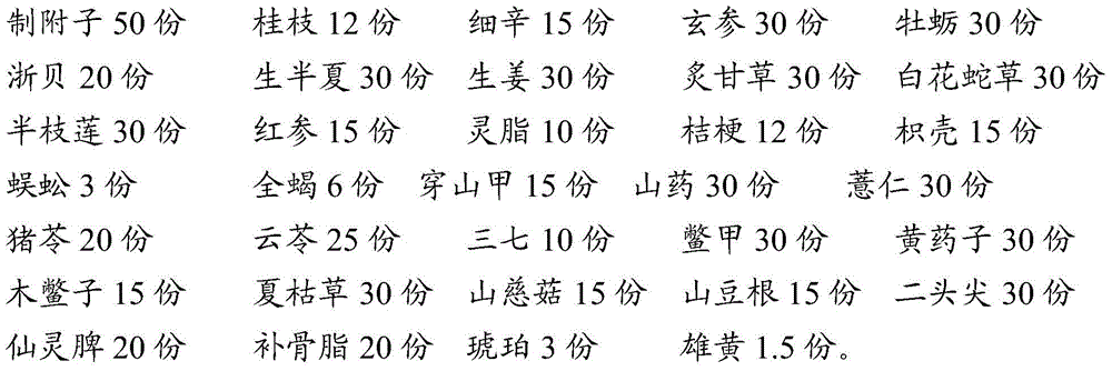 A traditional Chinese medicine composition for inhibiting tumor growth and its preparation method