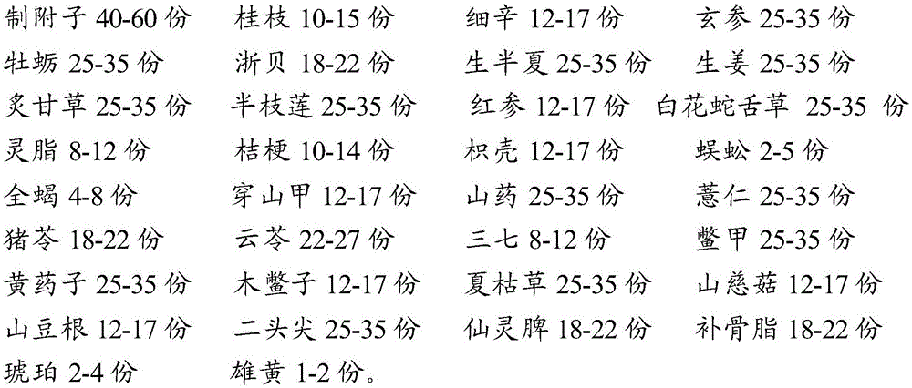 A traditional Chinese medicine composition for inhibiting tumor growth and its preparation method