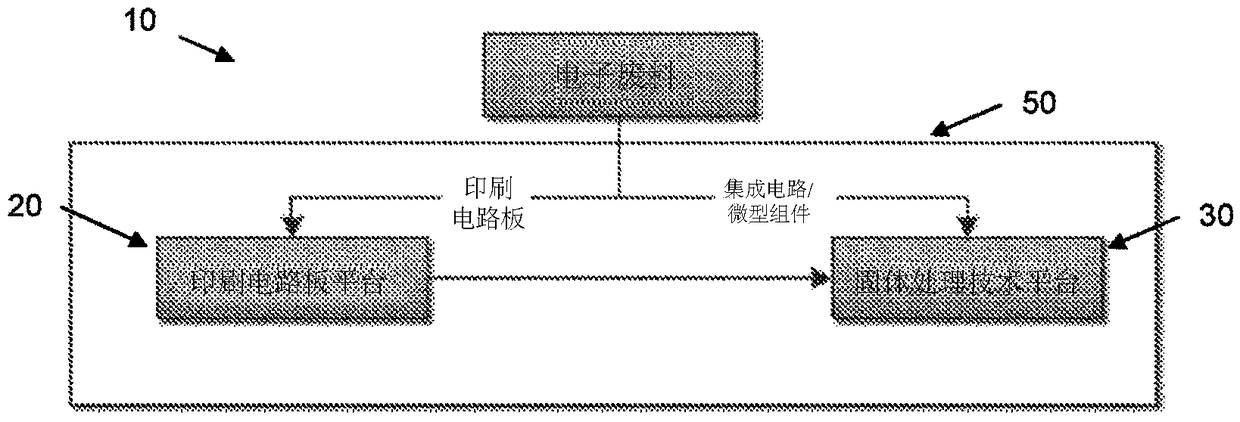 Integrated electronic waste recycling and recovery system and process of using same