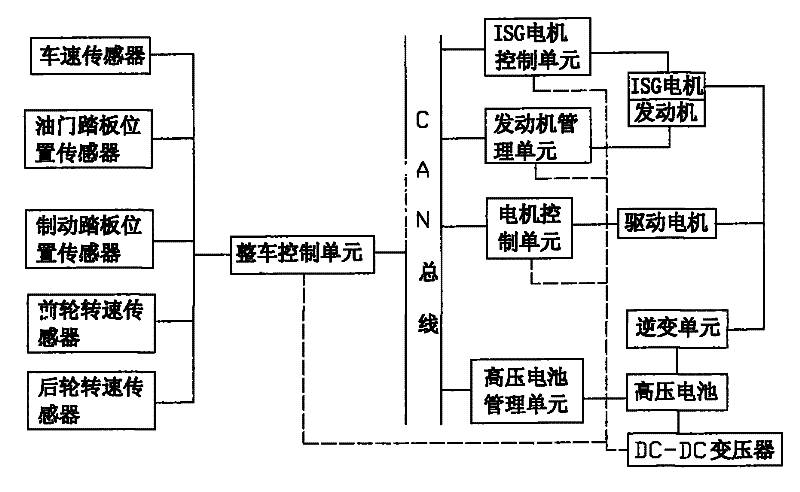Four-wheel driven hybrid vehicle driving system and driving management method thereof