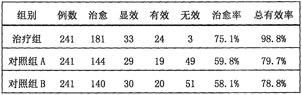 Combined traditional Chinese and western preparation for treating bacillary dysentery and preparation method