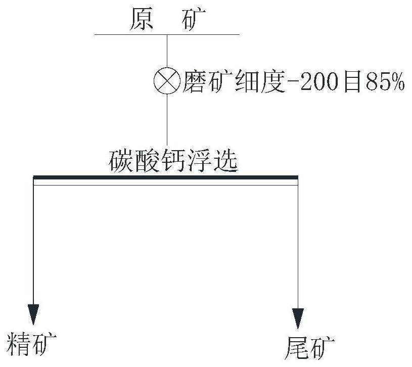 A kind of flotation method of rhodochrosite