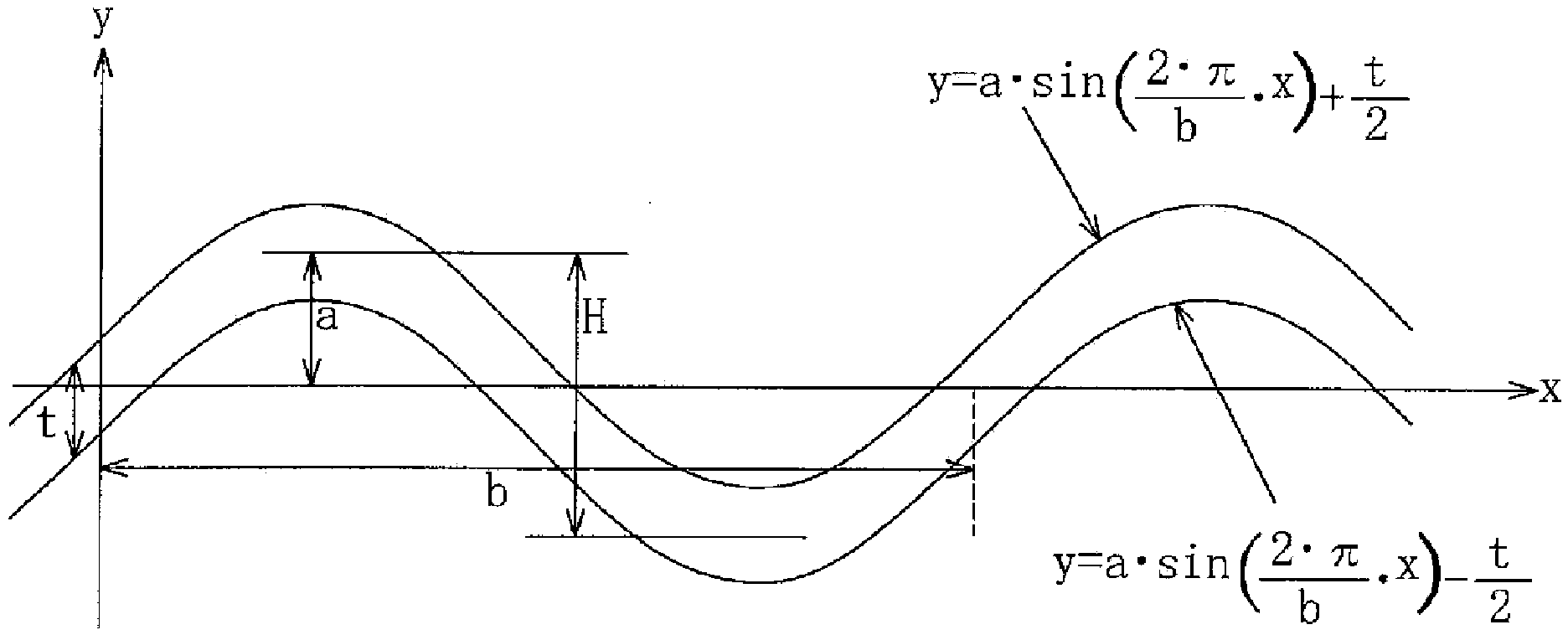 Method for designing corrugated steel sheet, and corrugated steel sheet pipe